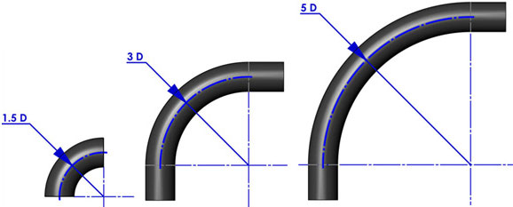 Understanding 3D, 5D, and 10D Bends