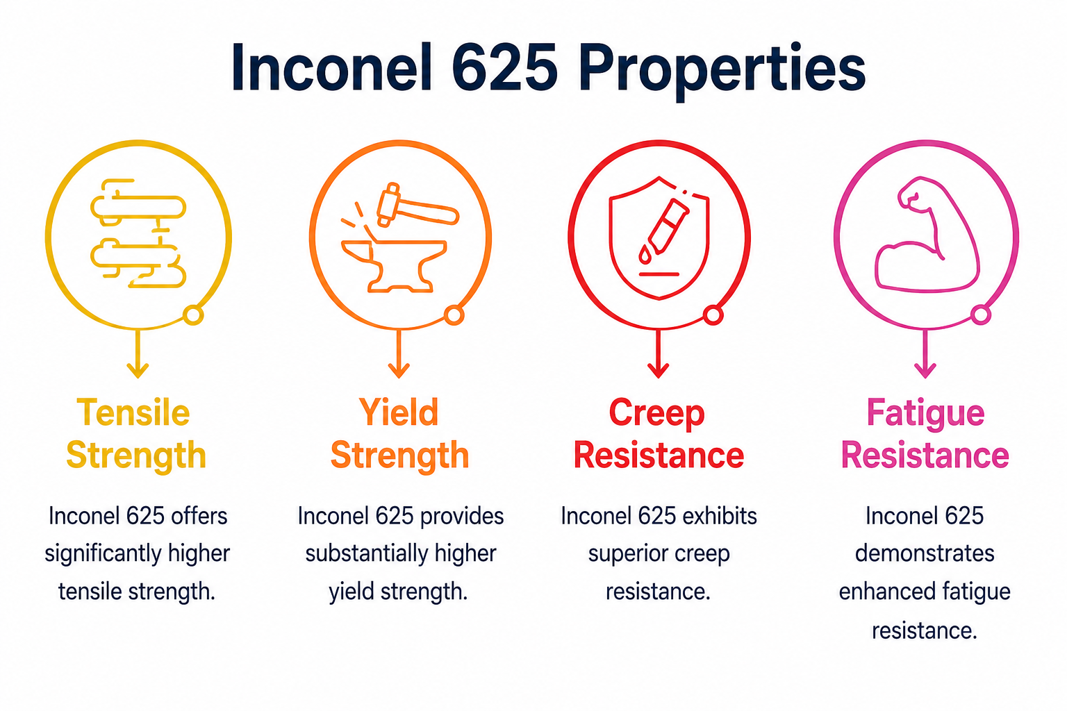 inconel 625 properties