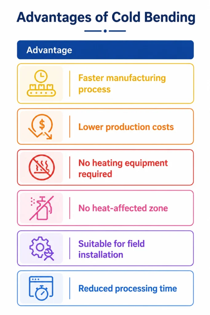 Advantages of Cold Bending