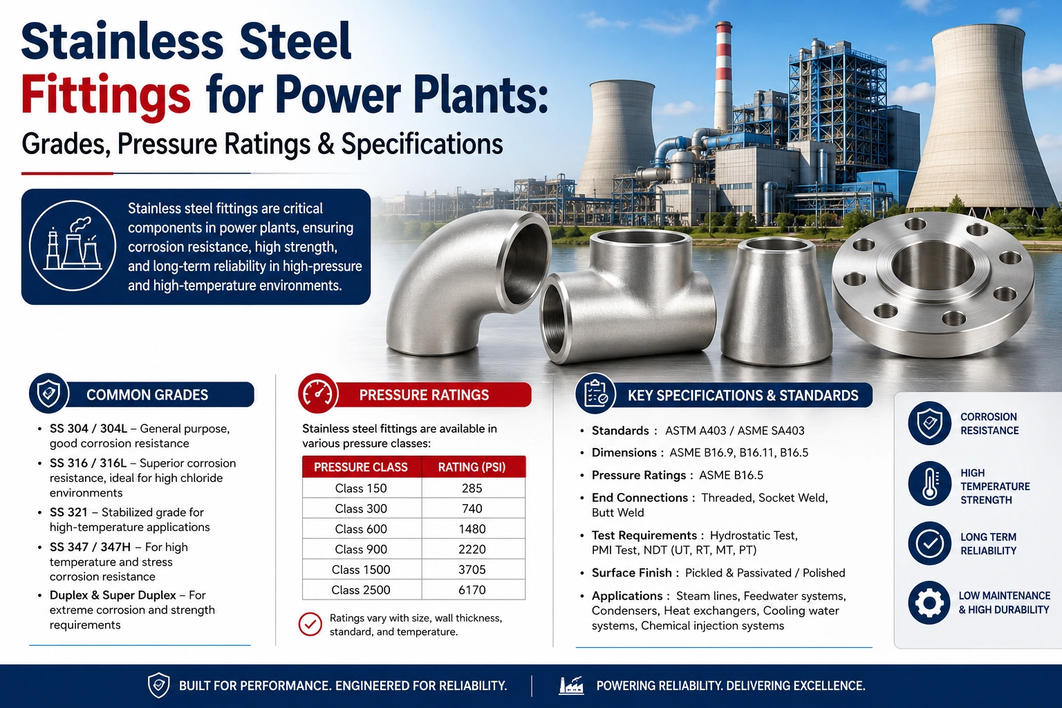 Stainless Steel Fittings for Power Plants: Grades, Pressure Ratings & Specifications