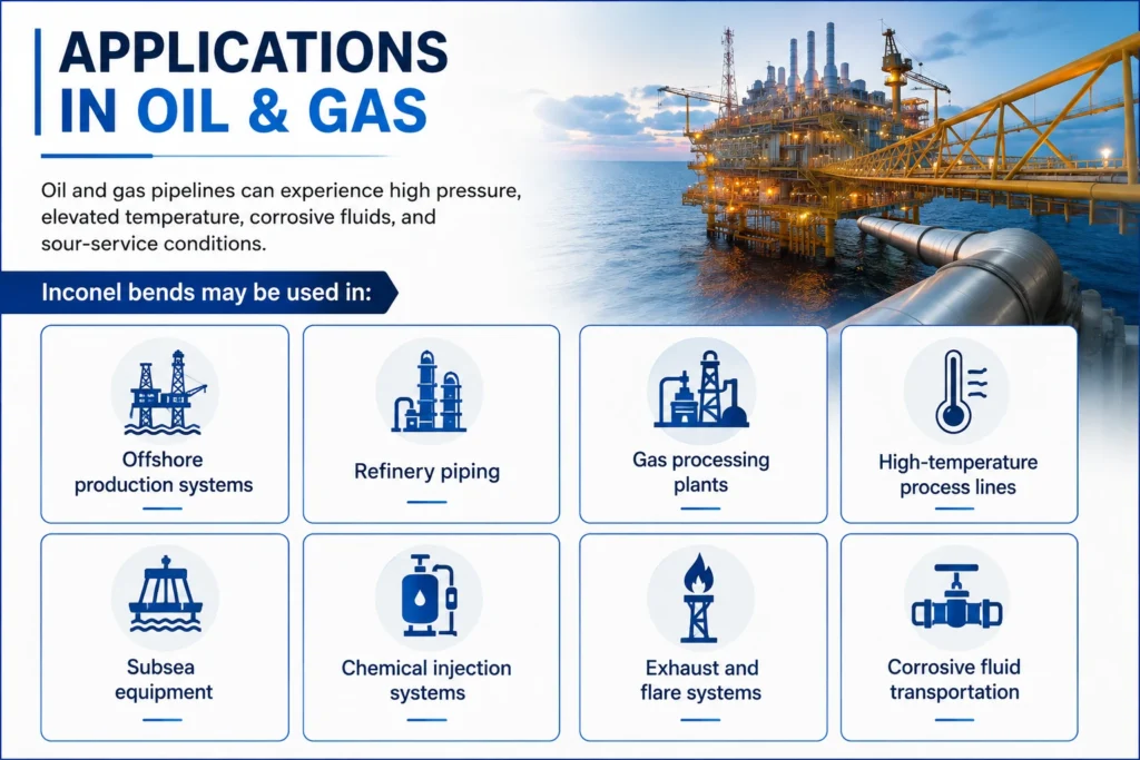 Application in oil and gas