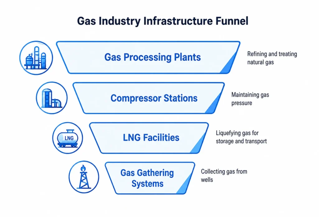 Bend Radius in Gas Pipelines