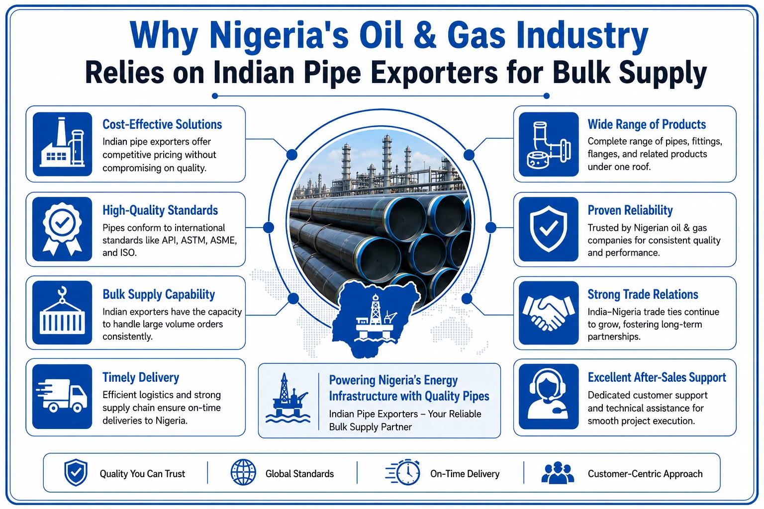 Why Nigeria's Oil & Gas Industry Relies on Indian Pipe Exporters for Bulk Supply
