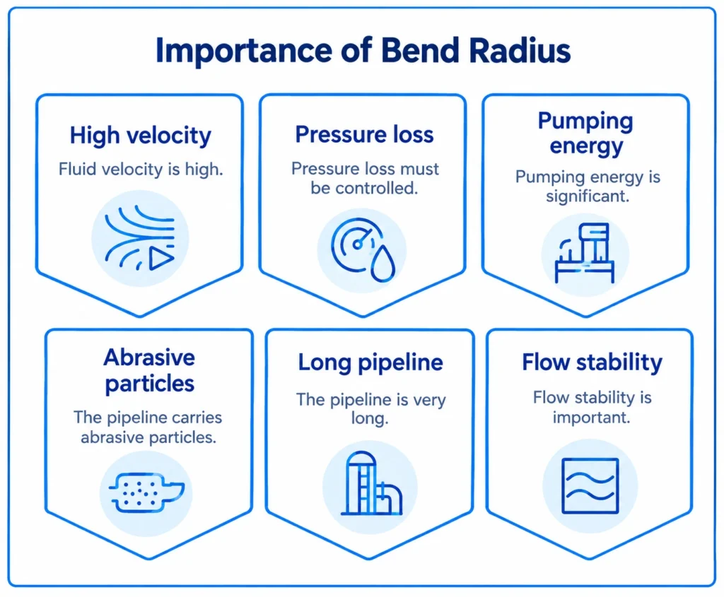 Importance of bend redius